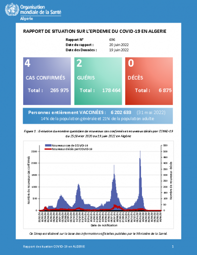 Rapport de situation du 20 juin 2022